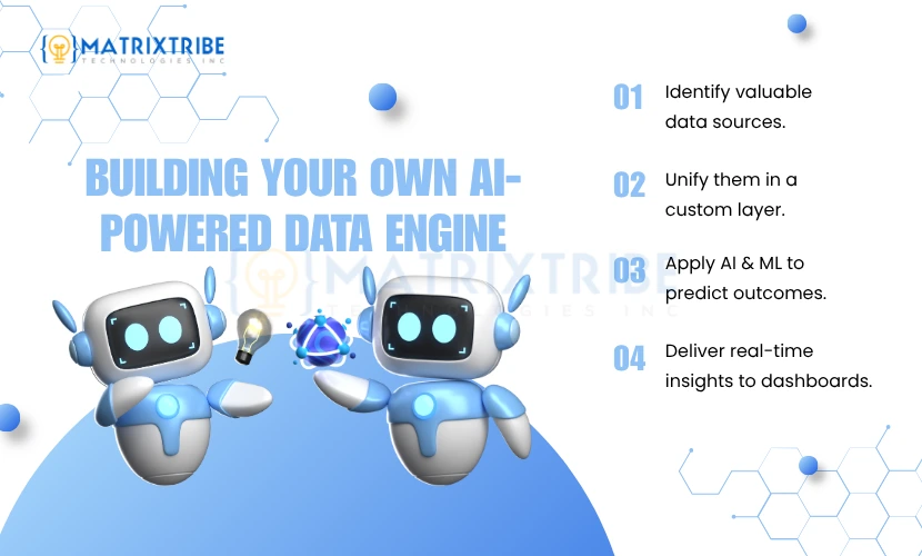Building you own AI powered data engine