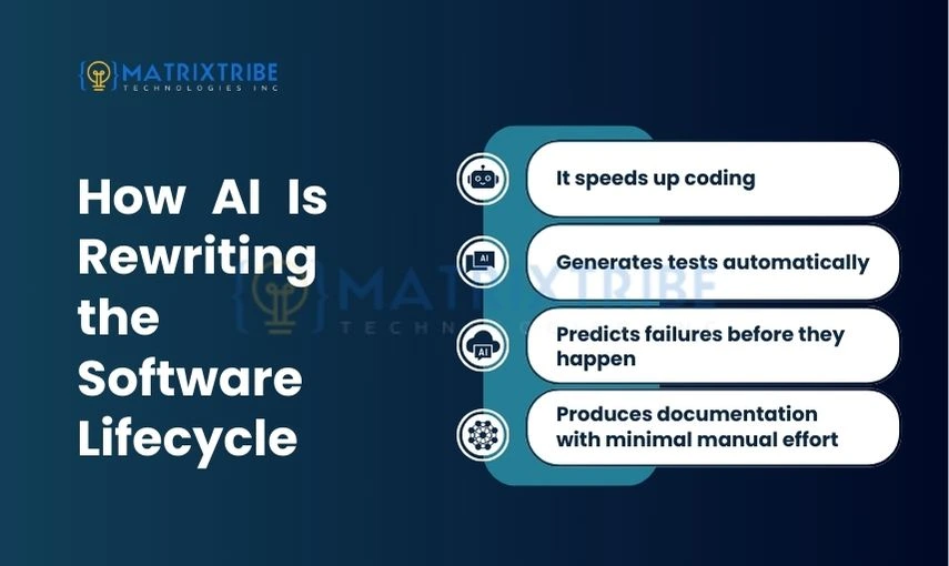 How AI is writing software life cycle