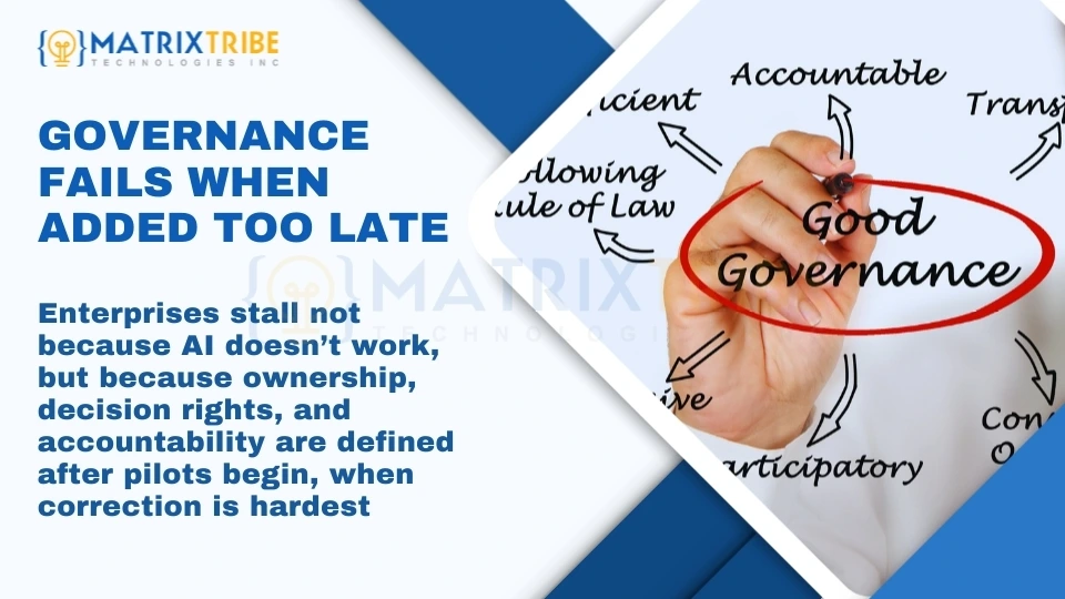 Governance Fails When Added Too Late