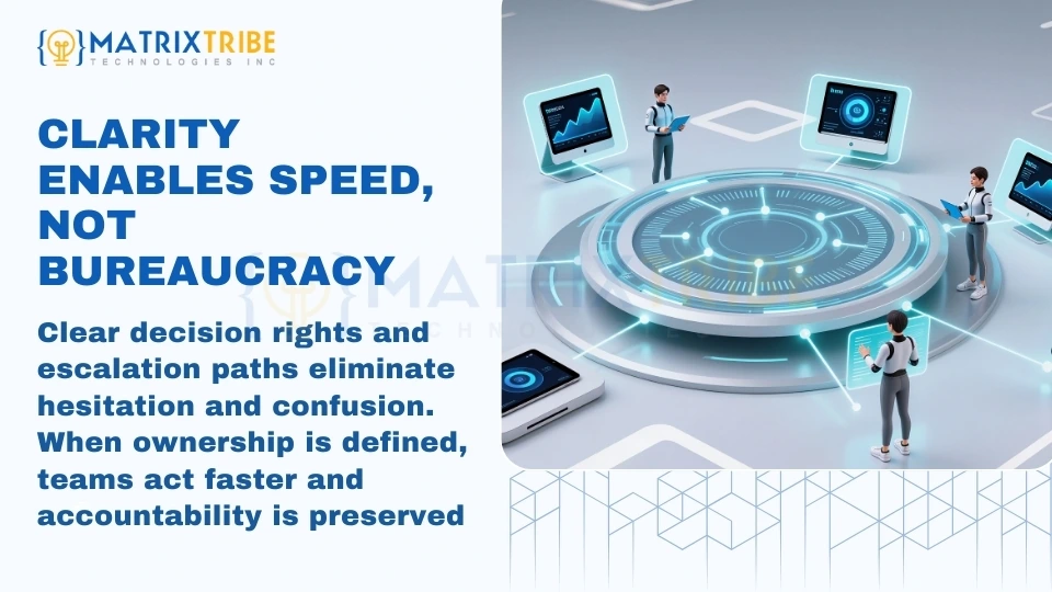 Clarity Enables Speed, Not Bureaucracy