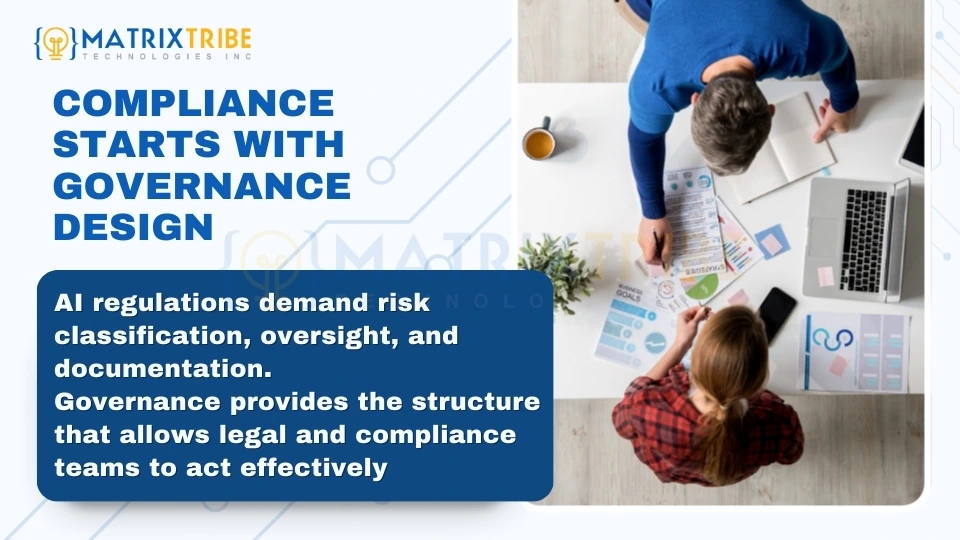 Compliance Starts With Governance Design