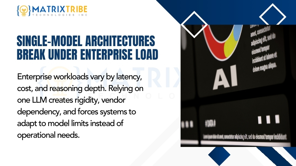 Single-Model Architectures Break Under Enterprise Load