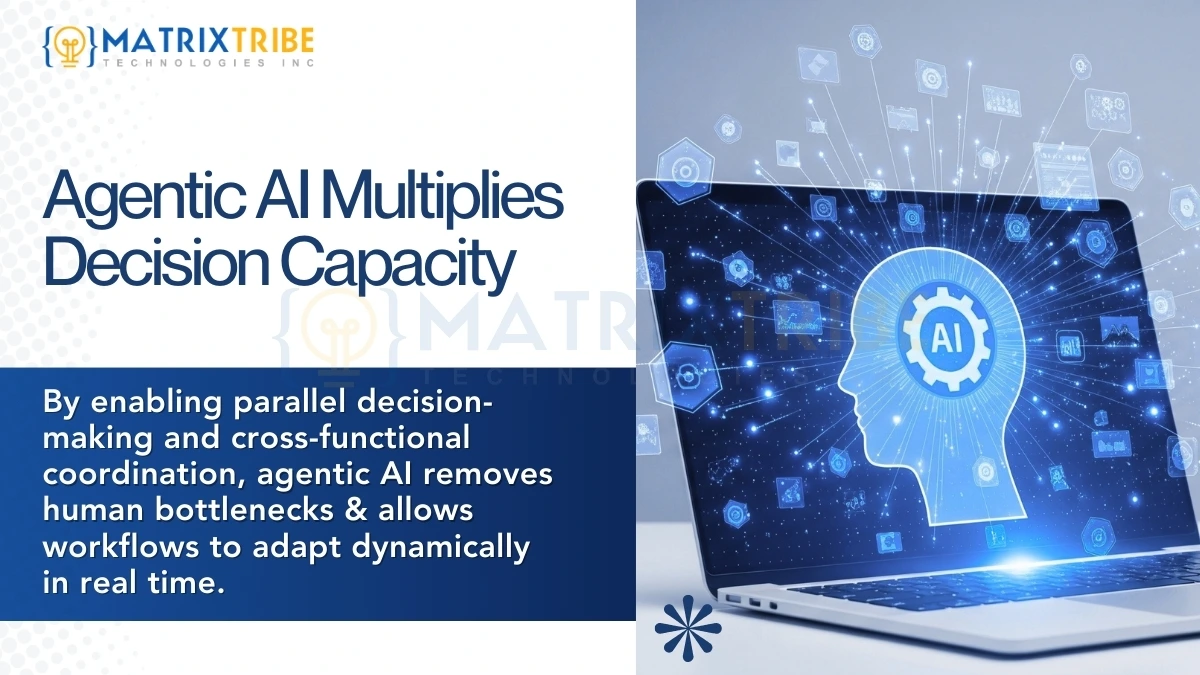 Understanding the Business Value of Agentic AI