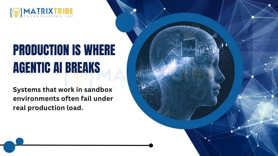 Production Is Where Agentic AI Breaks