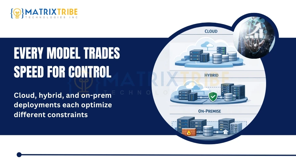 Every Model Trades Speed for Control