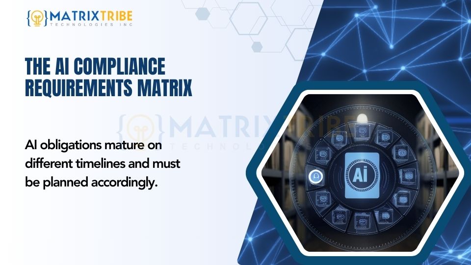 The AI Compliance Requirements Matrix