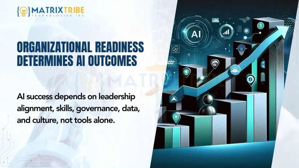 Organizational Readiness Determines AI Outcomes
