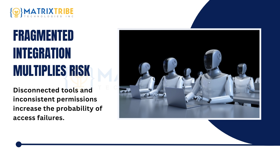 Fragmented Integration Multiplies Risk