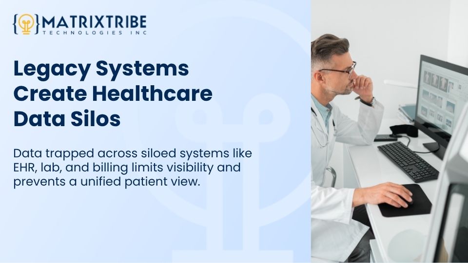 Legacy Systems Create Healthcare Data Silos