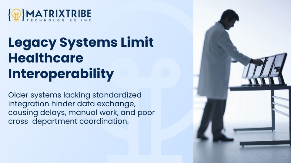 Legacy Systems Limit Healthcare Interoperability