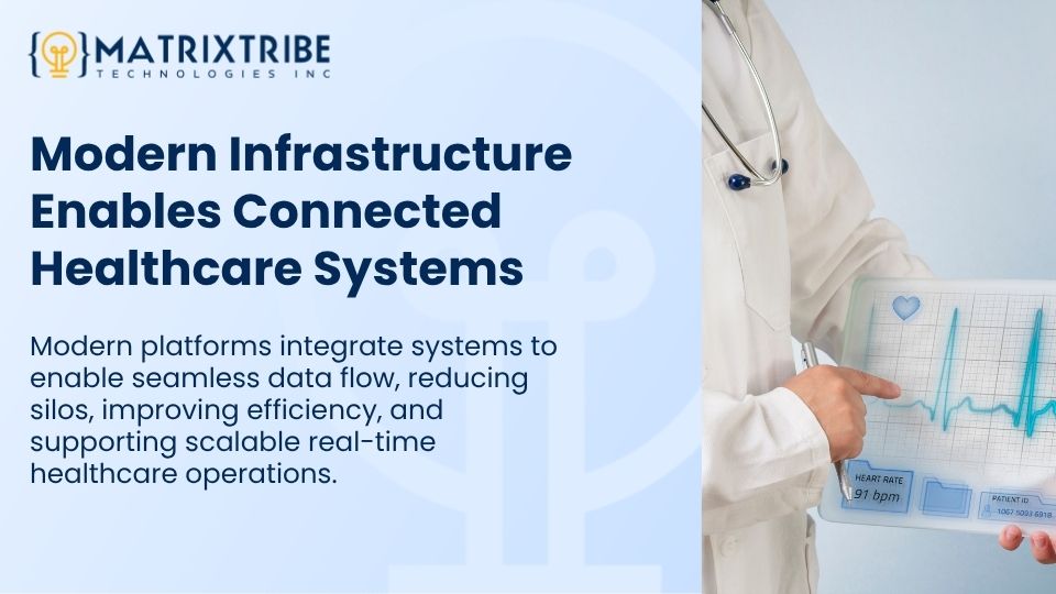 Modern Infrastructure Enables Connected Healthcare Systems