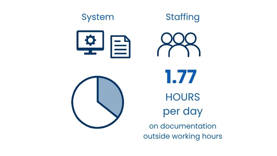 Healthcare UX Is Creating Workflow Friction at Scale