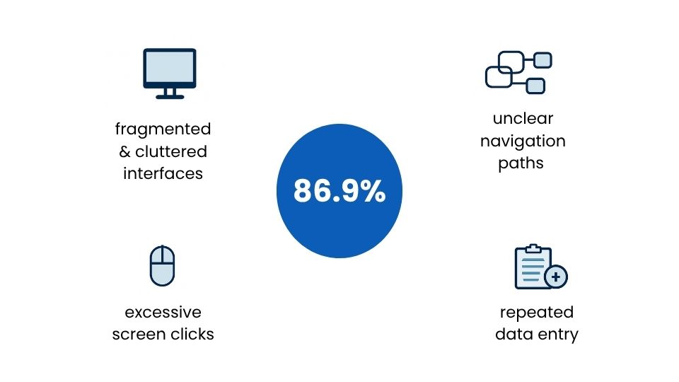 What Efficient Healthcare UX Actually Looks Like