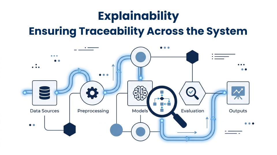 Explainability Ensuring Traceability Across the System