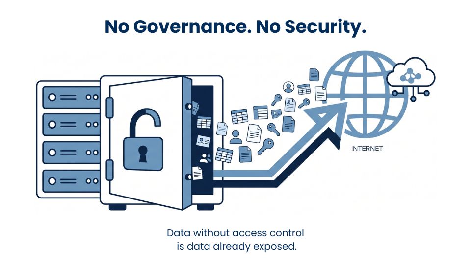 No governance structure is the real bottleneck in development