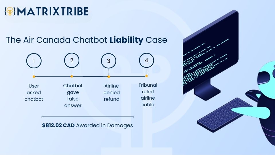 The Air Canada chatbot liability case explained