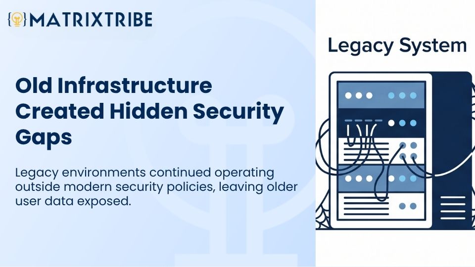 legacy infrastructure create hidden risks