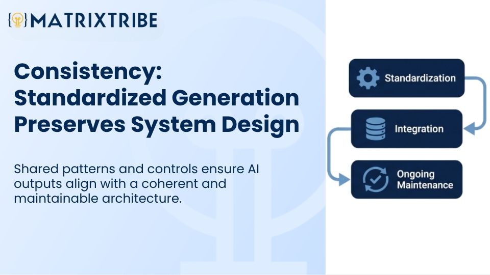 Consistency: Standardized Generation Preserves System Design