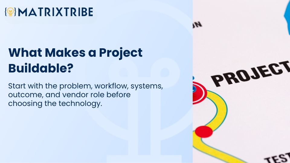 Start with the problem, workflow, systems, outcome, and vendor role before choosing the technology.