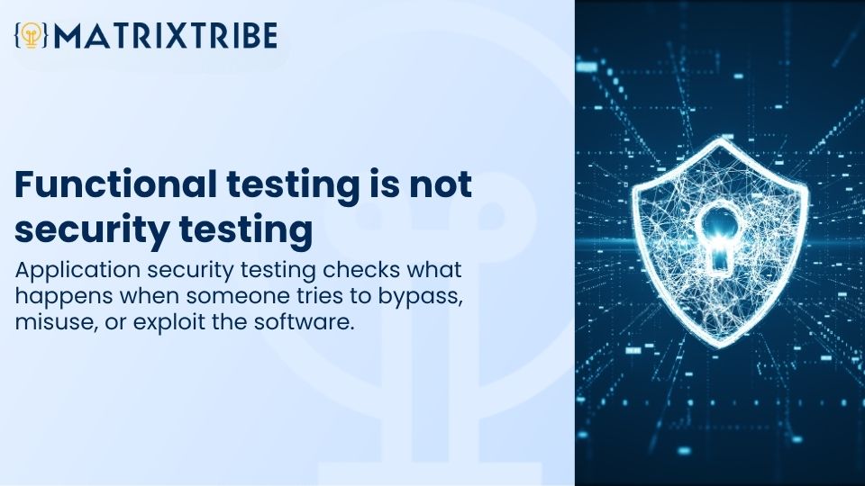 Application security testing checks what happens when someone tries to bypass, misuse, or exploit the software.