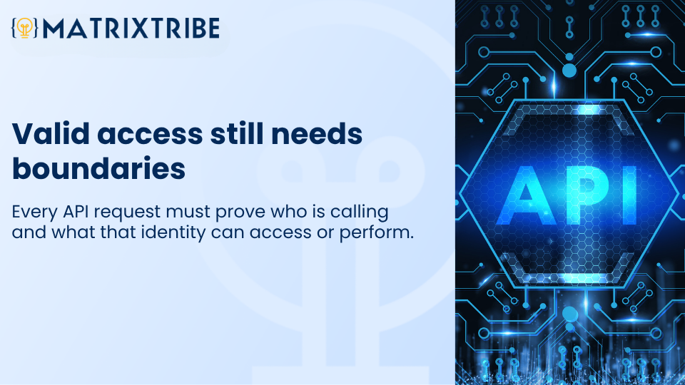 Every API request must prove who is calling and what that identity can access or perform.