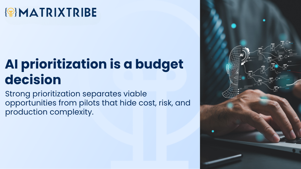 Strong prioritization separates viable opportunities from pilots that hide cost, risk, and production complexity.