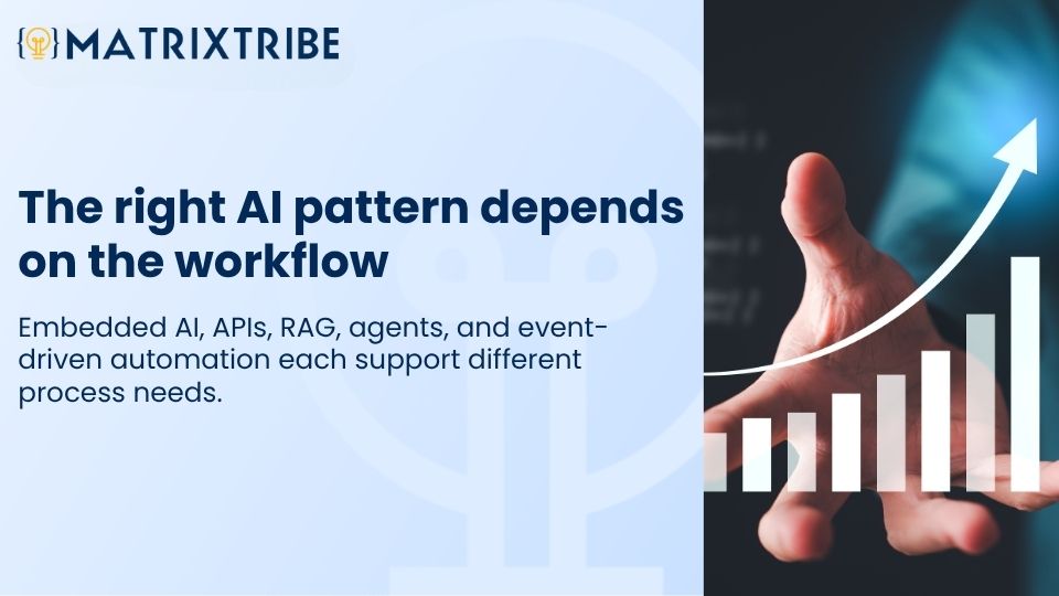 The right AI pattern depends on the workflow
