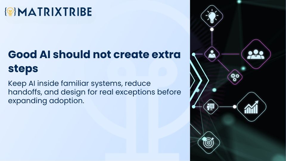 Keep AI inside familiar systems, reduce handoffs, and design for real exceptions before expanding adoption.