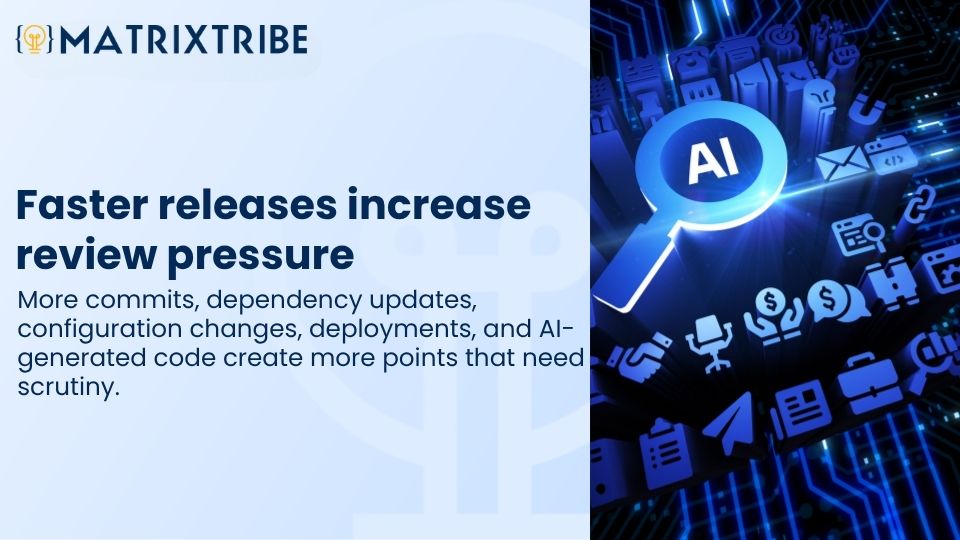 Faster releases increase review pressure