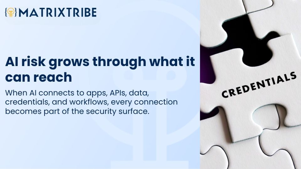 When AI connects to apps, APIs, data, credentials, and workflows, every connection becomes part of the security surface.