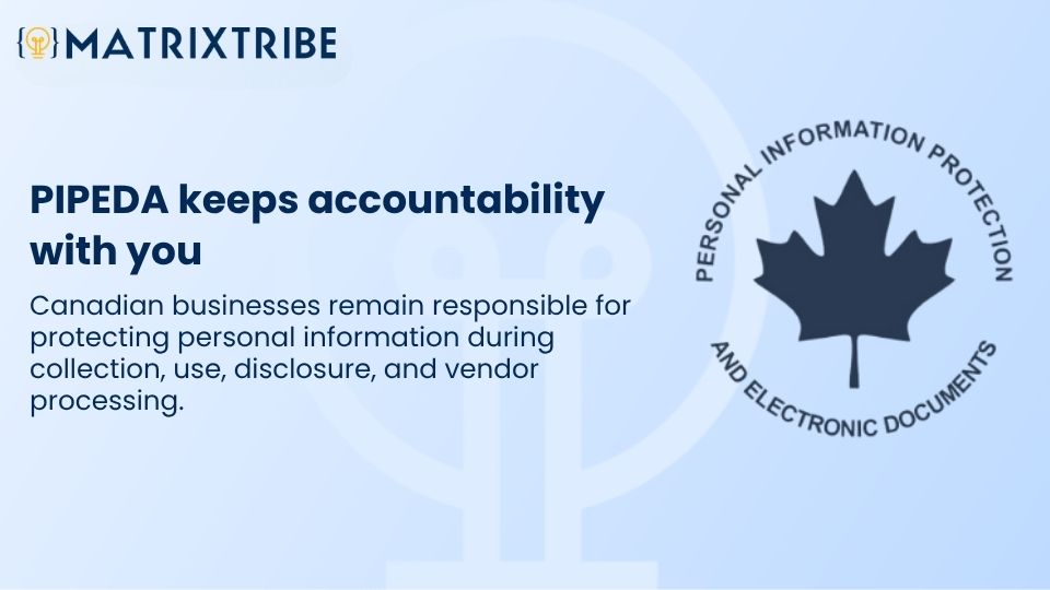 Canadian businesses remain responsible for protecting personal information during collection, use, disclosure, and vendor processing.