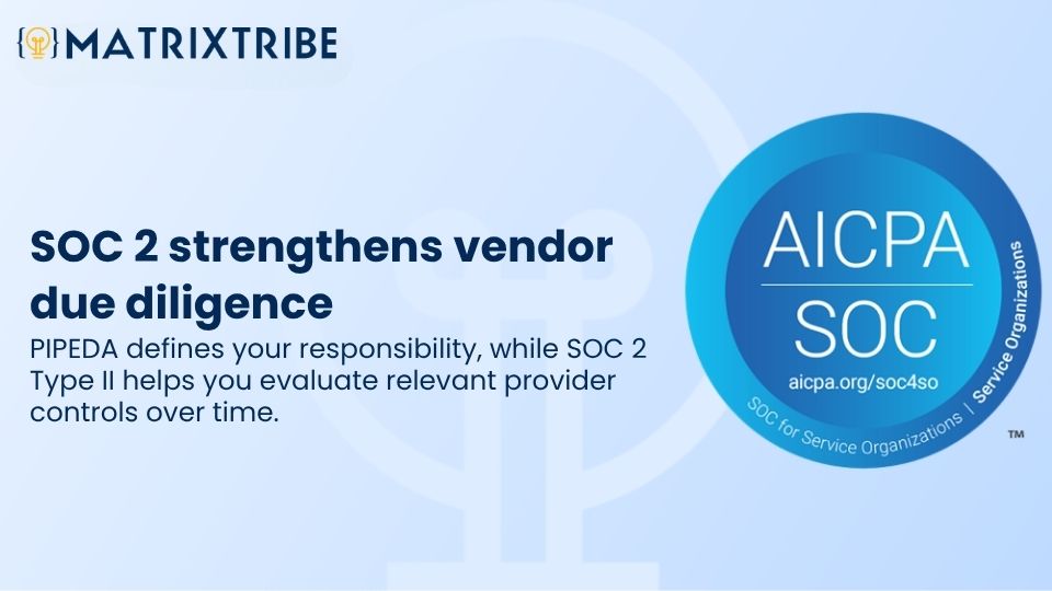 PIPEDA defines your responsibility, while SOC 2 Type II helps you evaluate relevant provider controls over time.